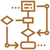 Organizational Chart
